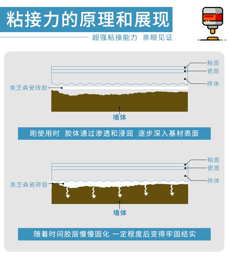 瓷砖空鼓专用胶视频讲解大全(瓷砖空鼓专用胶视频讲解大全图片) 瓷砖空鼓专用胶视频讲解大全(瓷砖空鼓专用胶视频讲解大全图片)